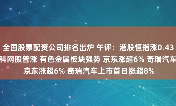 全国股票配资公司排名出炉 午评：港股恒指涨0.43% 科指涨1.91% 科网股普涨 有色金属板块强势 京东涨超6% 奇瑞汽车上市首日涨超8%